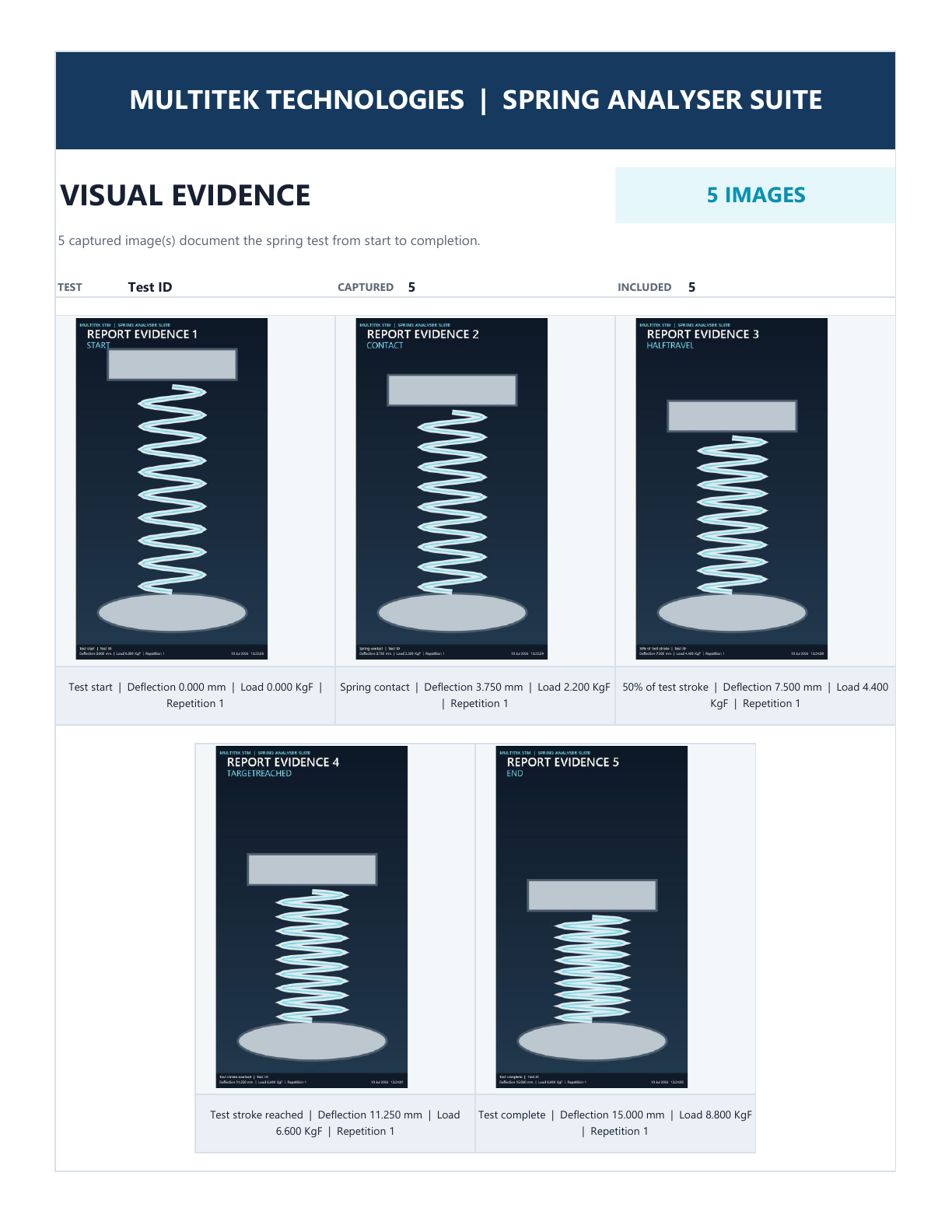 STM-X visual evidence report page