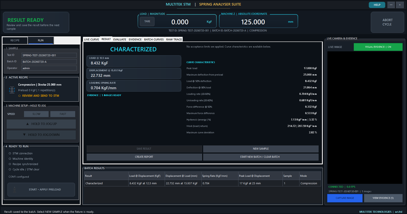STM Result page showing a Characterized result, key measurements, curve characteristics and evidence count